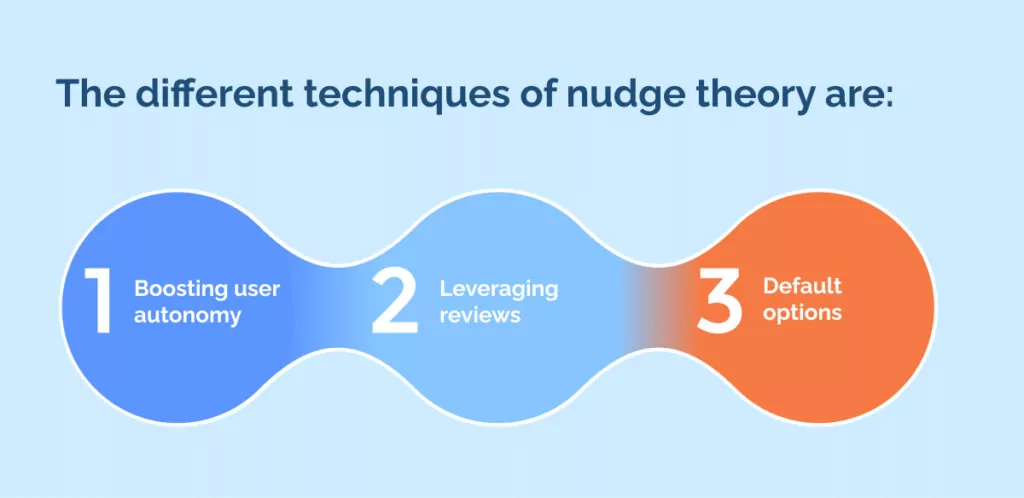 Nudge Theory For Enterprises A Complete Guide