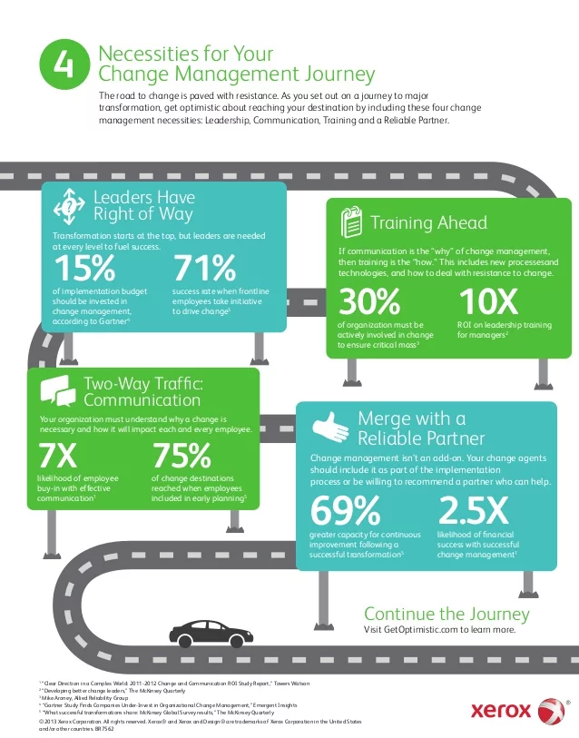 Slideshare infographic