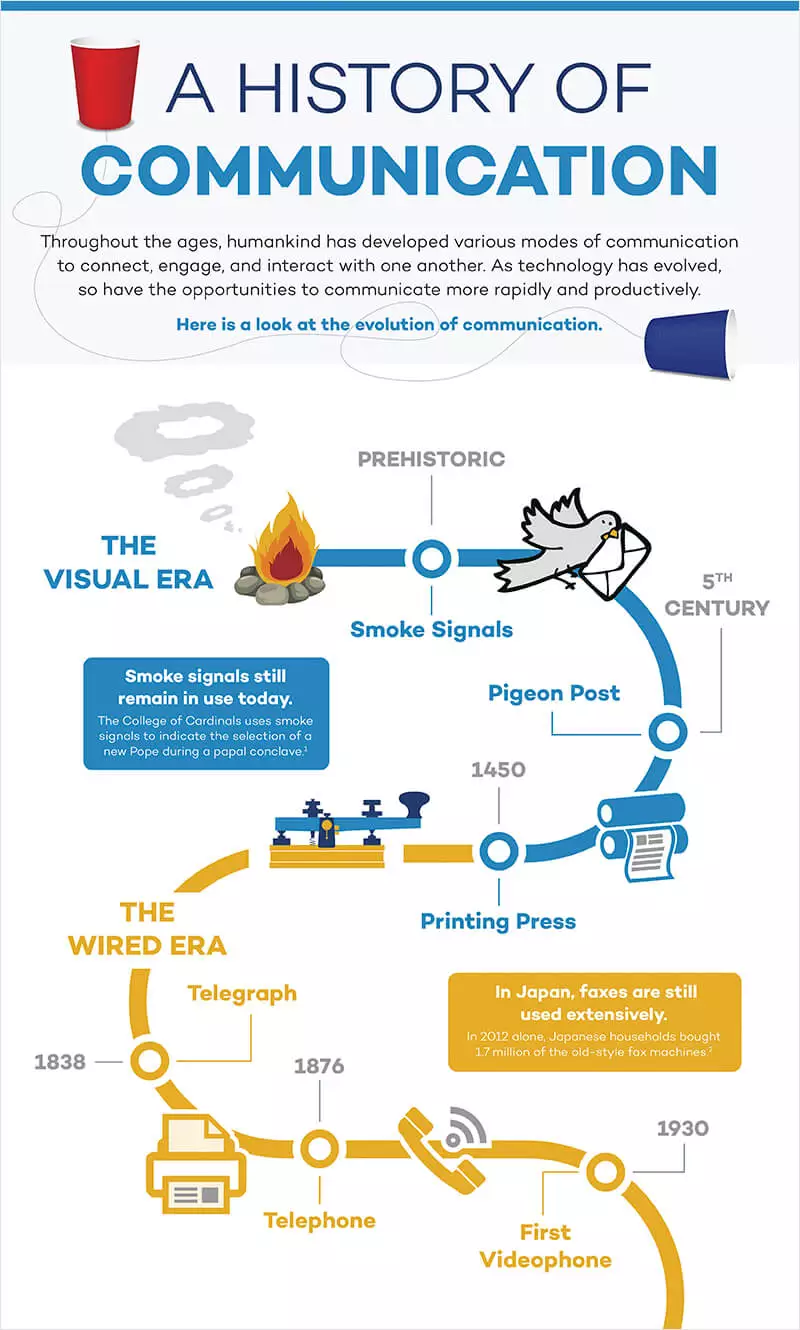 Best-History-Infographic-Examples-A-History-of-communication
