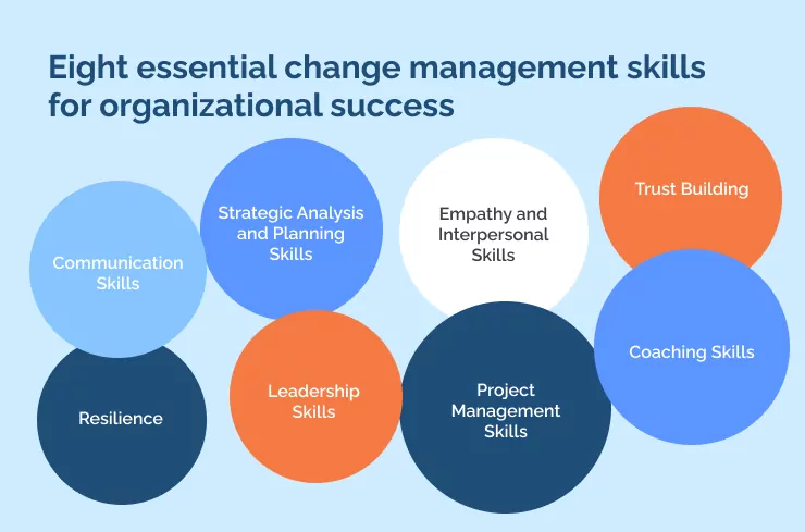 Eight essential change management skills for organizational success