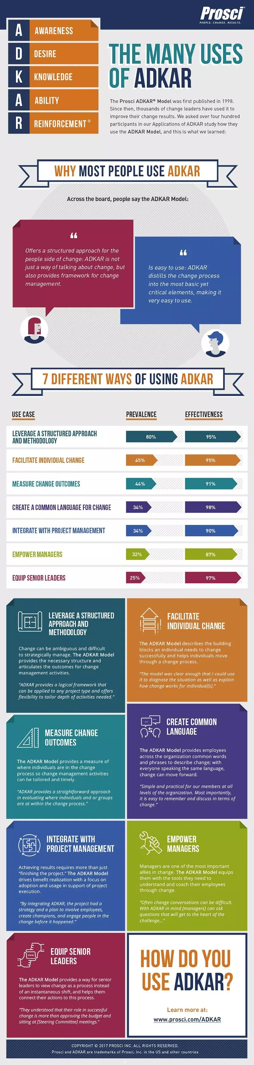 The-Many-Uses-of-ADKAR-Infographic