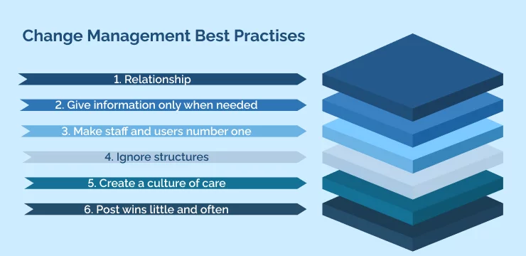 Change Management Best Practises