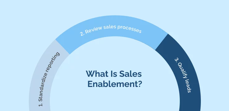 What Is Sales Enablement