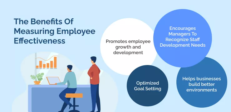 The Benefits Of Measuring Employee Effectiveness
