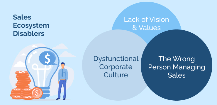 The Evolution of The HR Market (1)