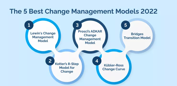 These Are The Best Theories Of Change Management