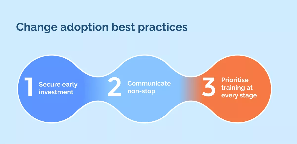 Change adoption best practices