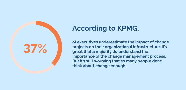 According to KPMG,