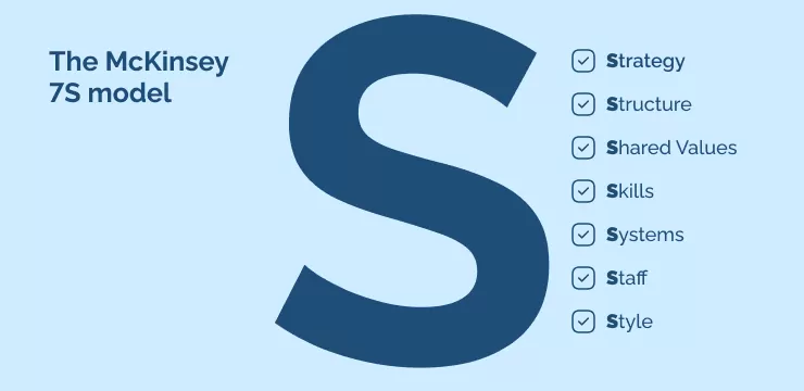 The McKinsey 7S model
