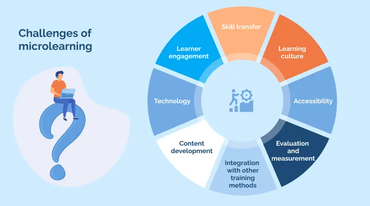 Benefits of microlearning-1