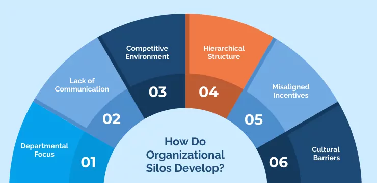 How Do Organizational Silos Develop_