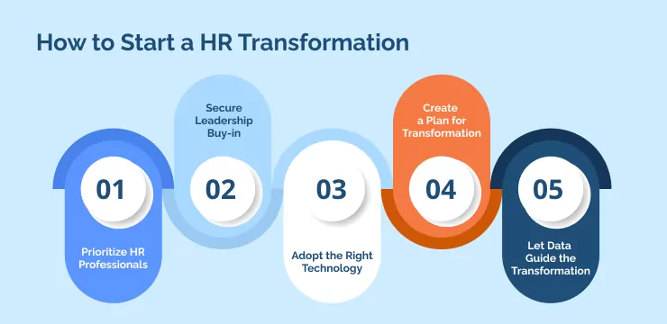 How To Start A Hr Transformation A Complete Guide