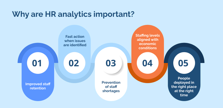 Why are HR analytics important_