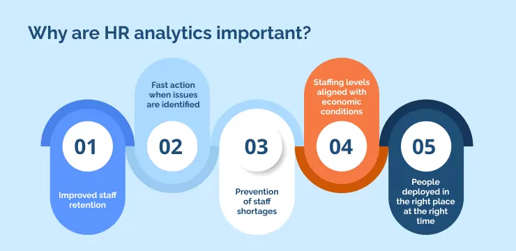 Why are HR analytics important_