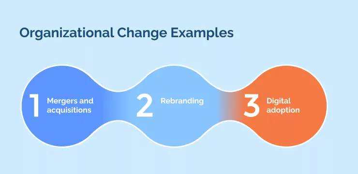 Organizational Development Examples that Explain Change