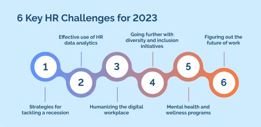 6 Key HR Challenges