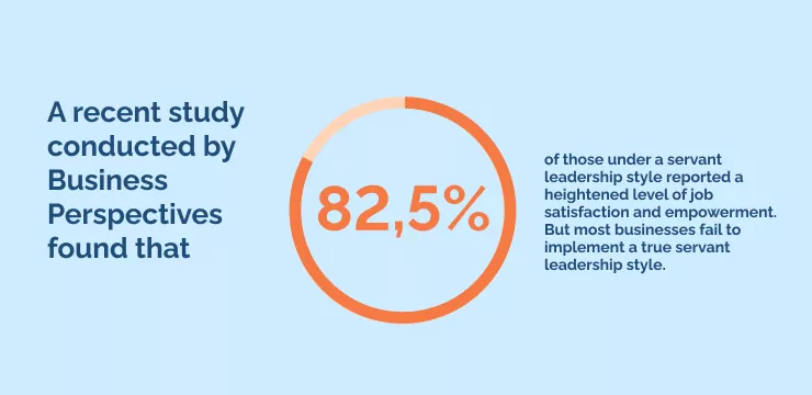 A recent study conducted by Business Perspectives found that 82,5_