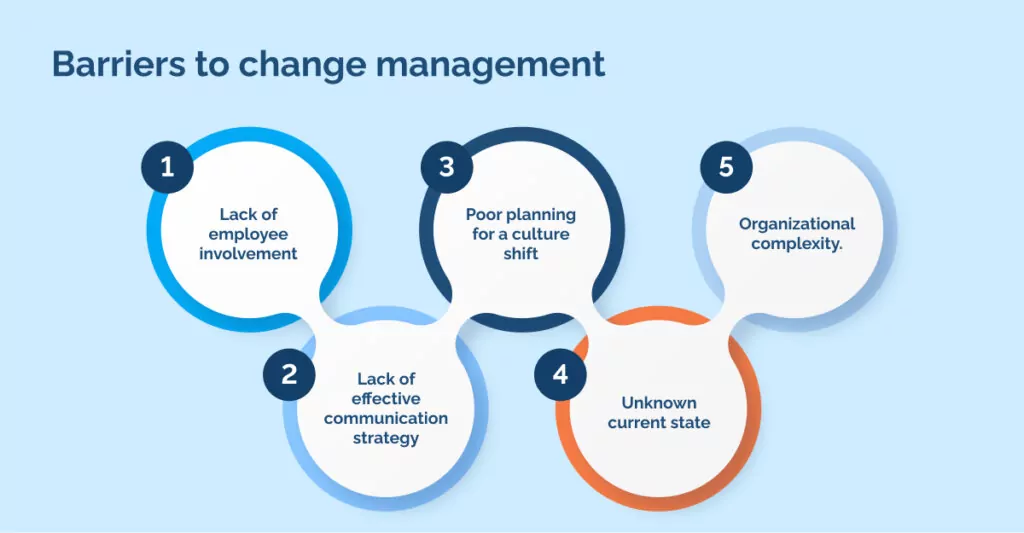 5-barriers-to-change-management-and-how-to-easily-overcome-them