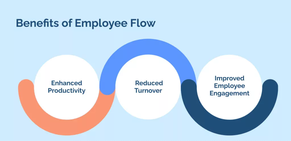 Pitfalls to avoid in a change management resume