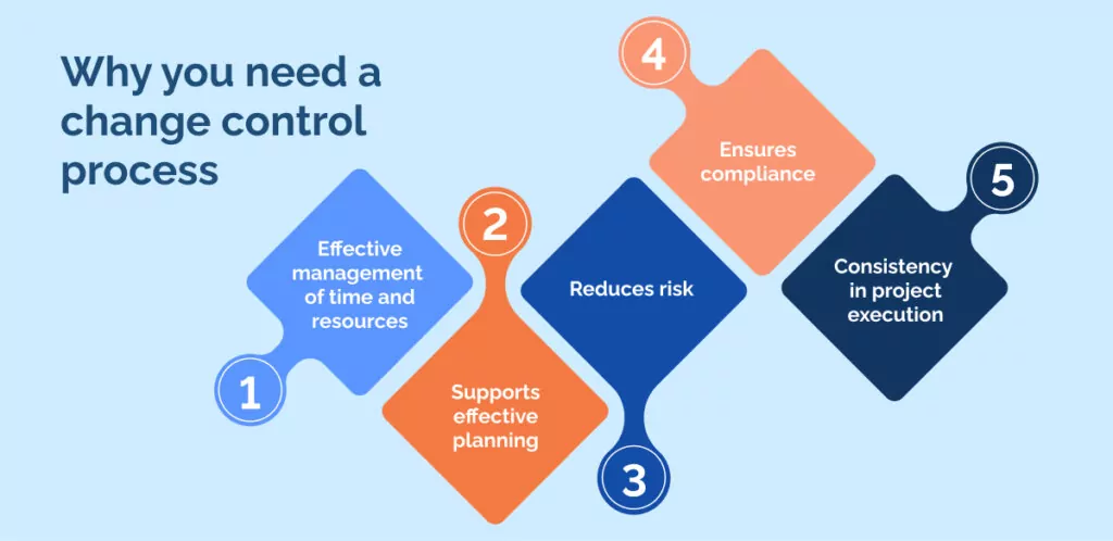 Why you need a change control process