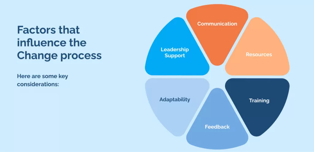 Factors that influence the Change process