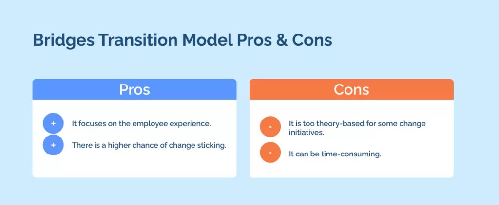 Bridges Transition Model Pros & Cons