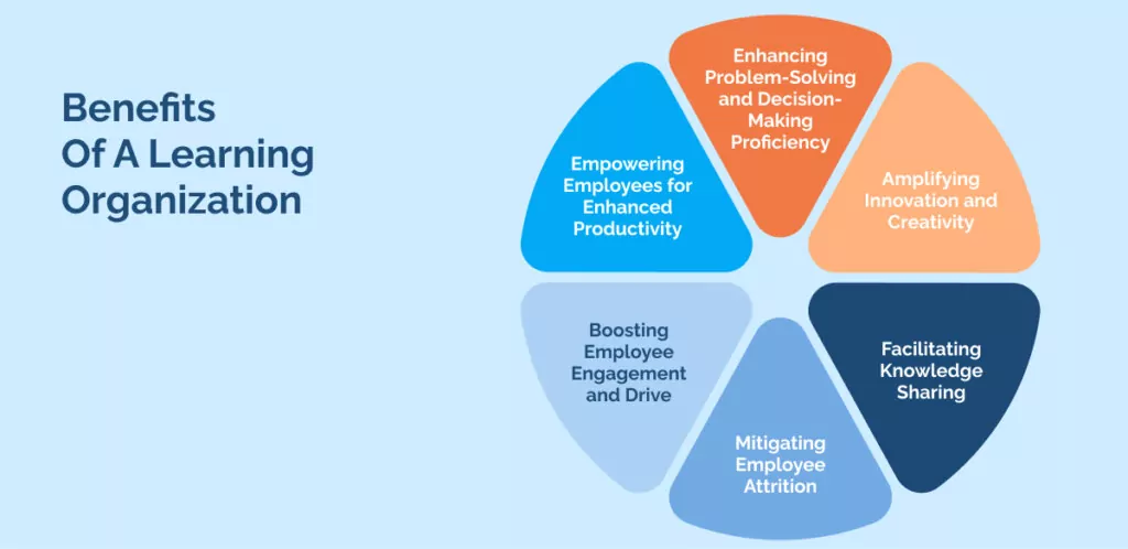 Benefits Of A Learning Organization