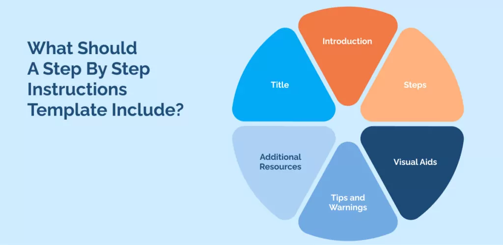 What Should A Step By Step Instructions Template Include_