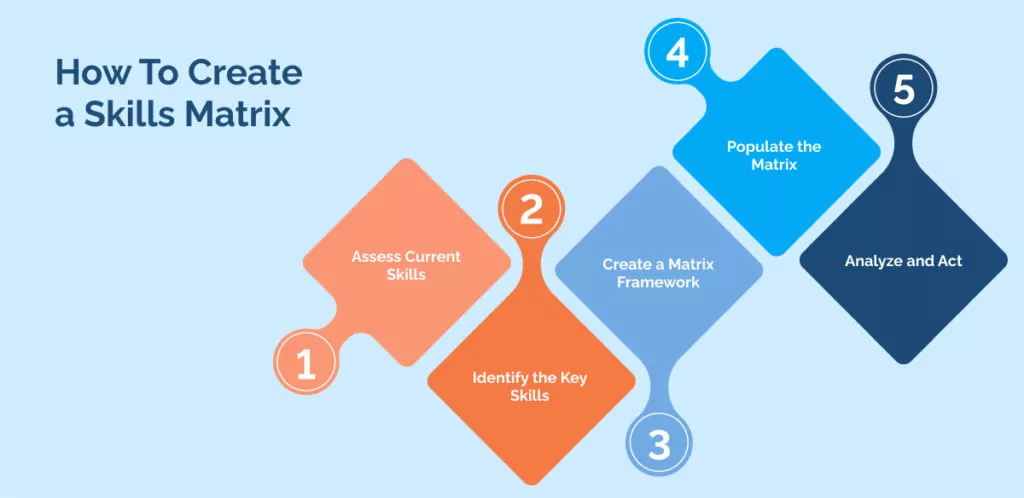 How To Create a Skills Matrix