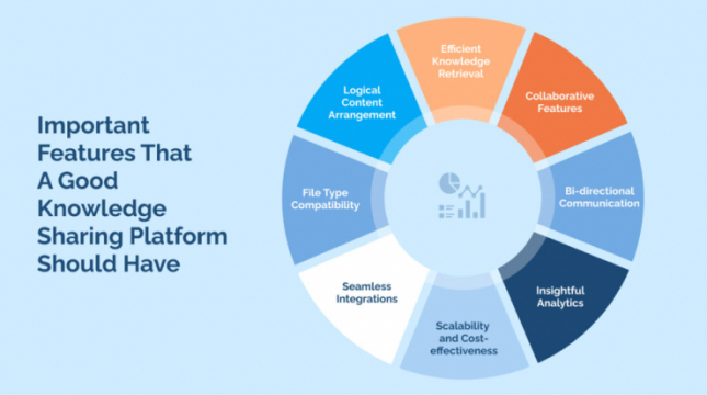 Important Features That A Good Knowledge Sharing Platform Should Have