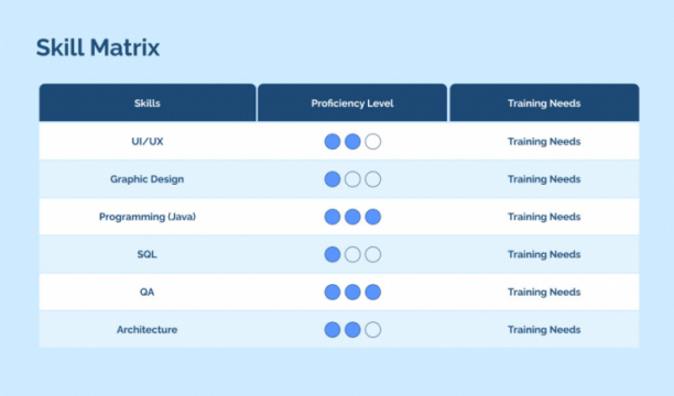 Skill Matrix