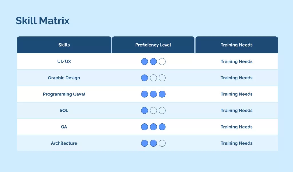 Skill Matrix