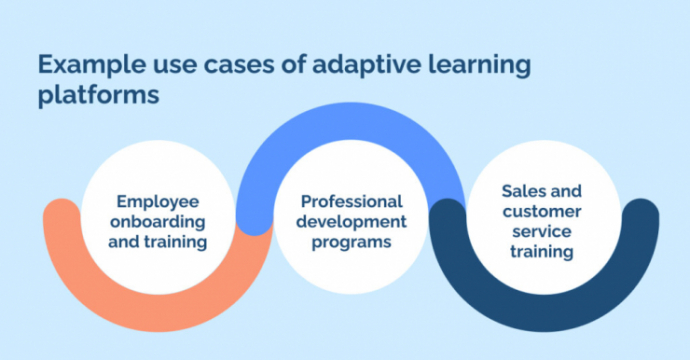 Example use cases of adaptive learning platforms