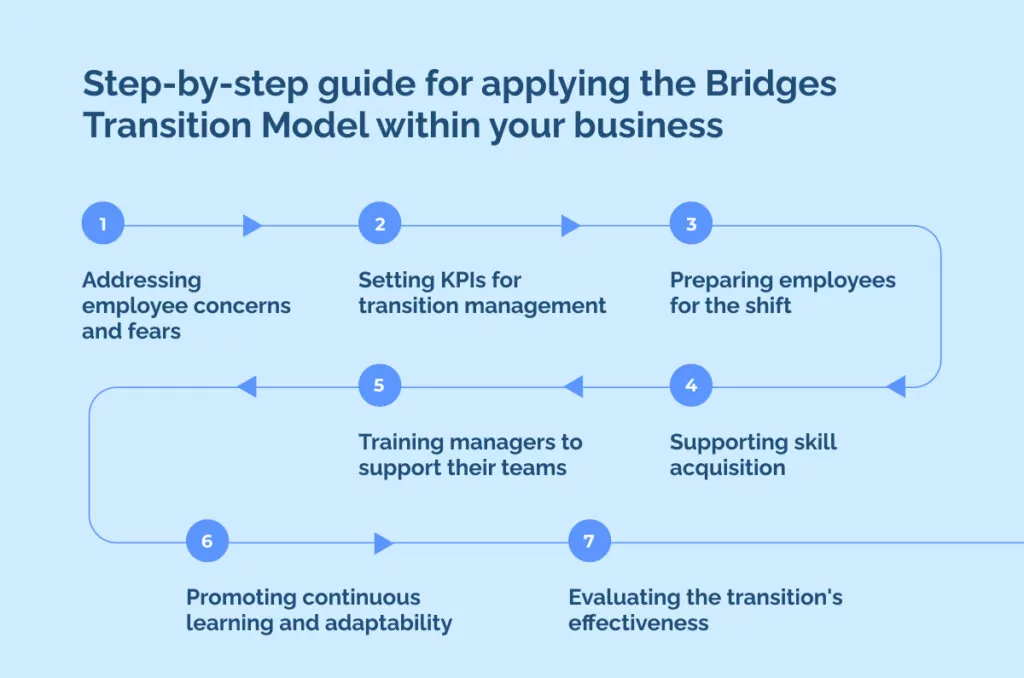 How to create a successful leadership vision